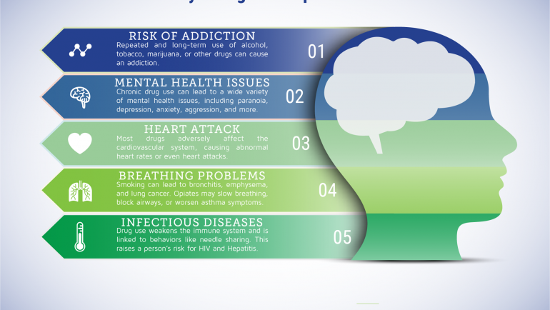Drug Use and Teen Health